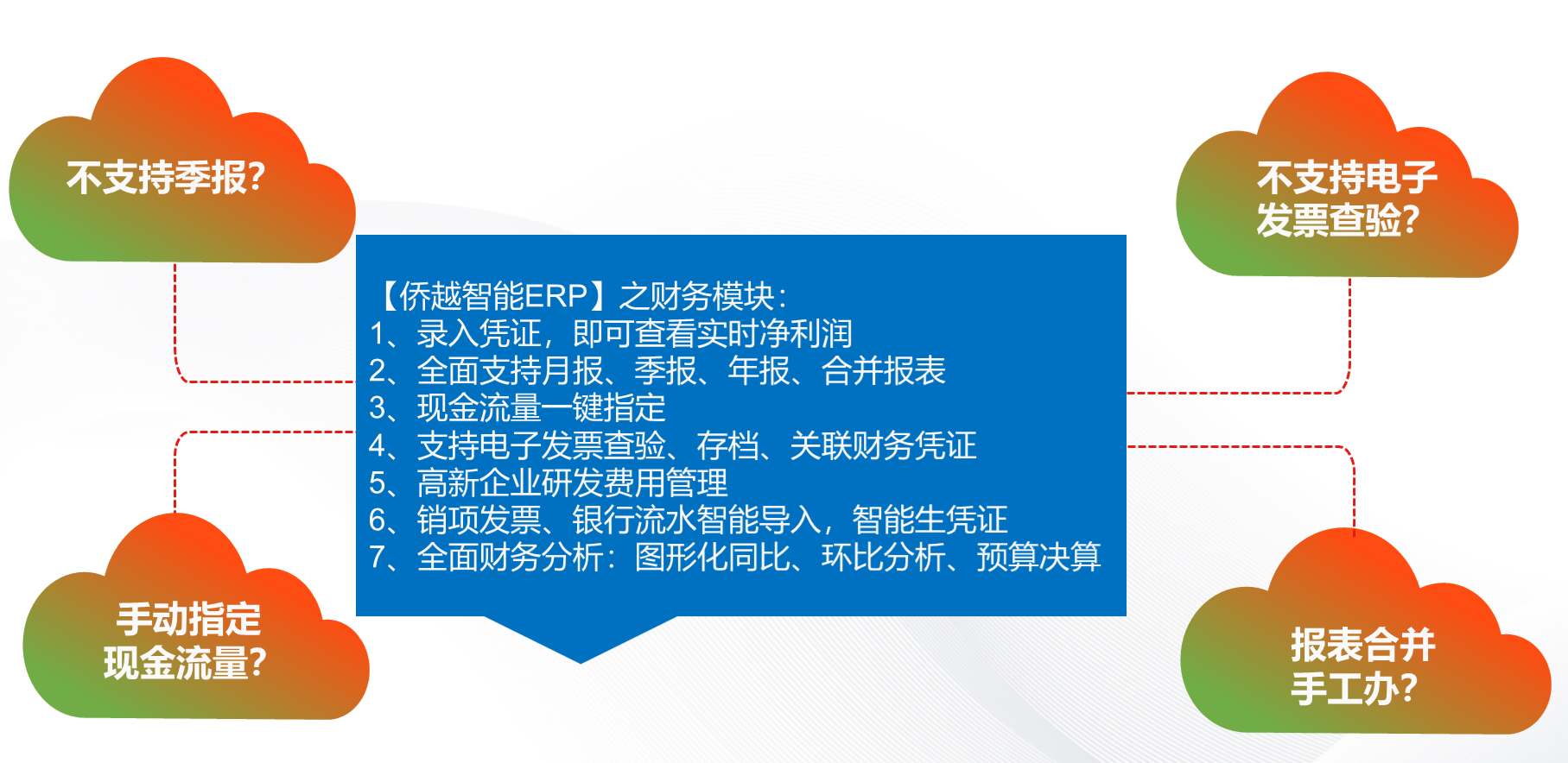 Second slide